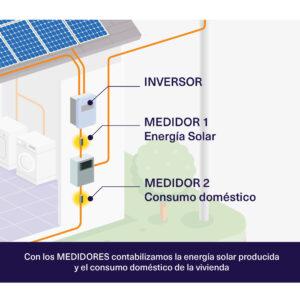 Gabarron ECO10-ARC ECOMBI ARC, Acumulador Dinámico WIFI Instalaciones Fotovoltaicas y Tarifas Valle ECO10 ARC