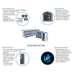 6GK5116-0BA00-2AB2 Siemens Scalance X, scalance XB116 NO gestionado