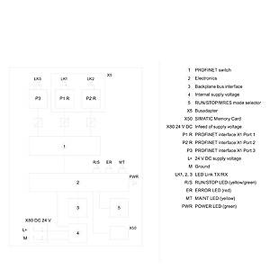 6ES7510-1DJ01-0AB0 Siemens Simatic S7-1500, CPU 1510SP-1 PN para ET