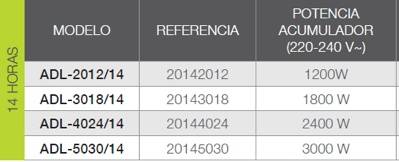 Gabarron ADL-2012/14 Acumulador Dinamico 14 Horas ADL-2012/14 - Imagen 4